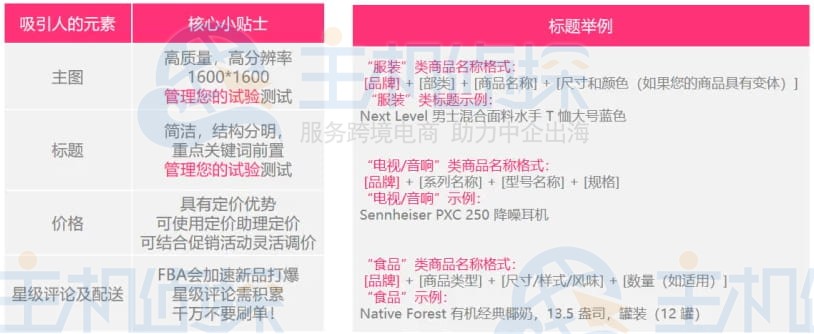 优质Listing的特质