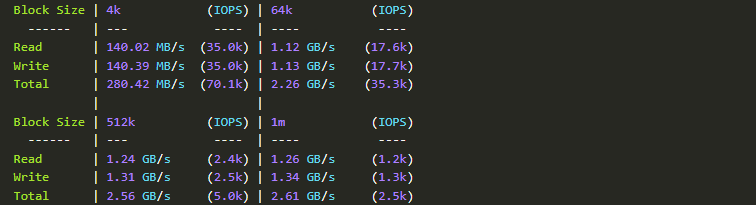 磁盘fio读写测试