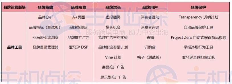 优质Listing的特质