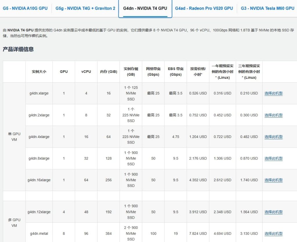 Amazon EC2 G系列实例