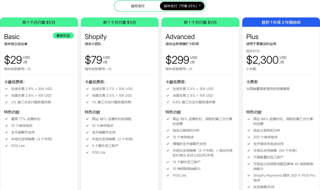 Shopify开店费用