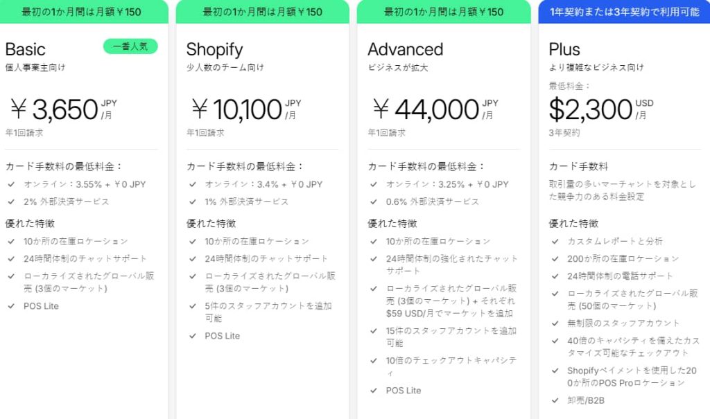 Shopify日本站价格