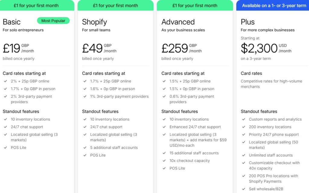 Shopify欧美站价格
