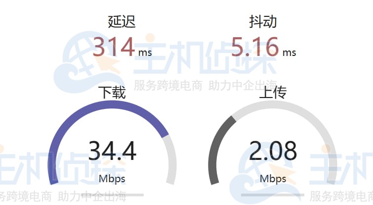 糖果主机香港虚拟主机