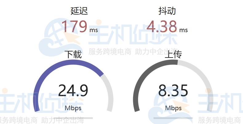 糖果主机美国极速专线虚拟主机测速