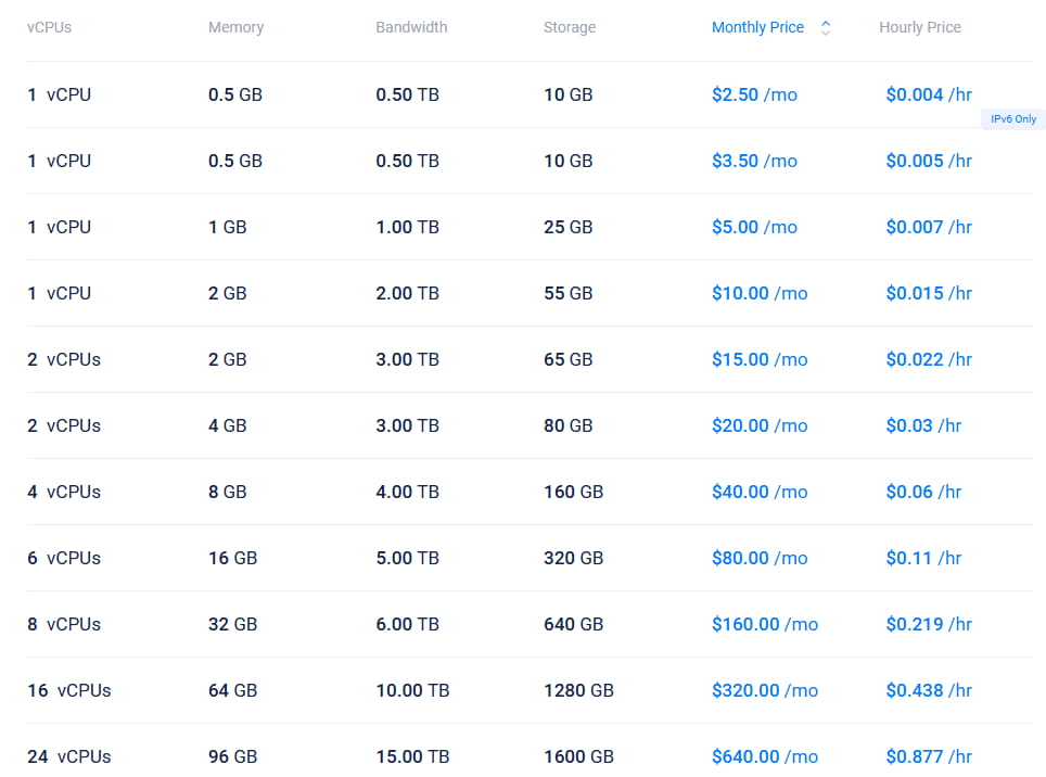 Vultr产品方案推荐常规性能