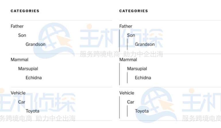 WordPress设置子类别的样式操作步骤