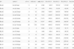 ECS云服务器价格表