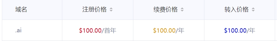 ai域名注册价格