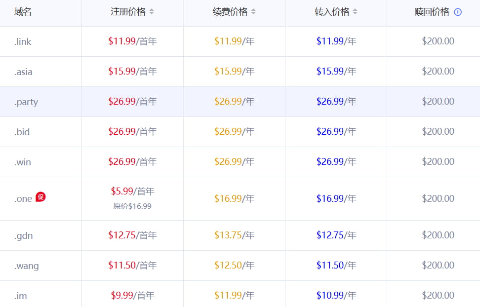 Gname域名价格