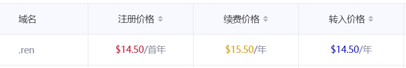 ren域名注册价格