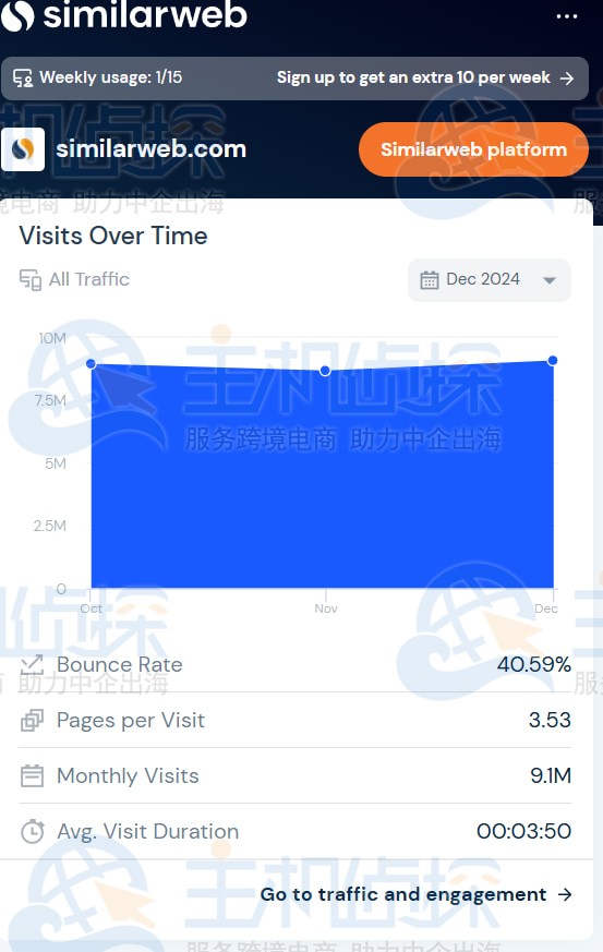 SimilarWeb插件页面