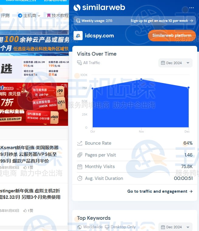 SimilarWeb插件网站分析页面