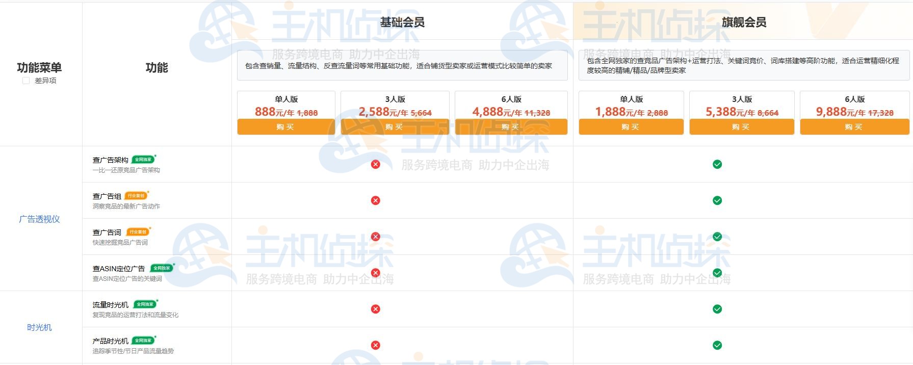 Sif折扣码使用教程