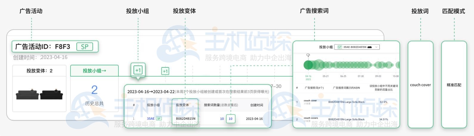 Sif关键词工具功能