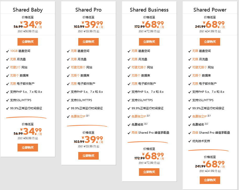 SugarHosts虚拟主机