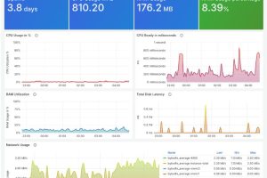 为什么选择Krypt云VMware
