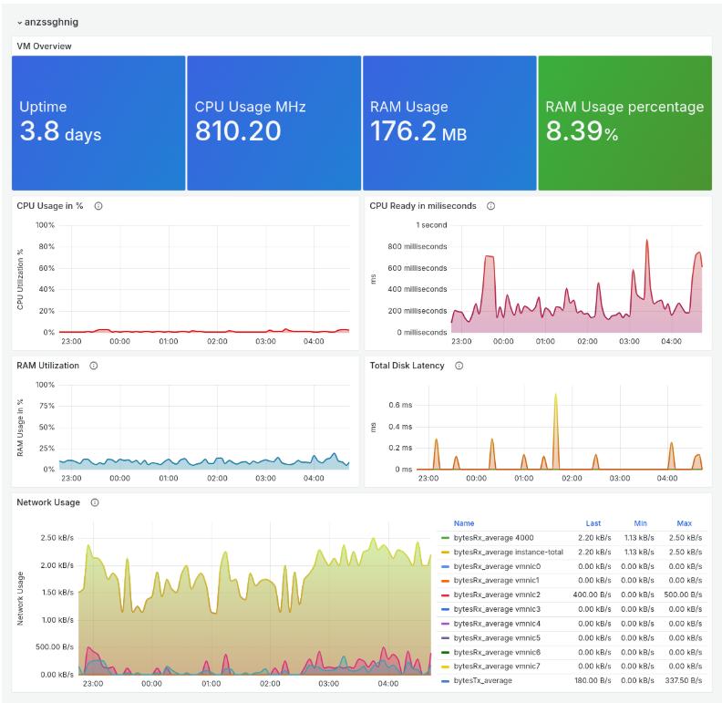 为什么选择Krypt云VMware