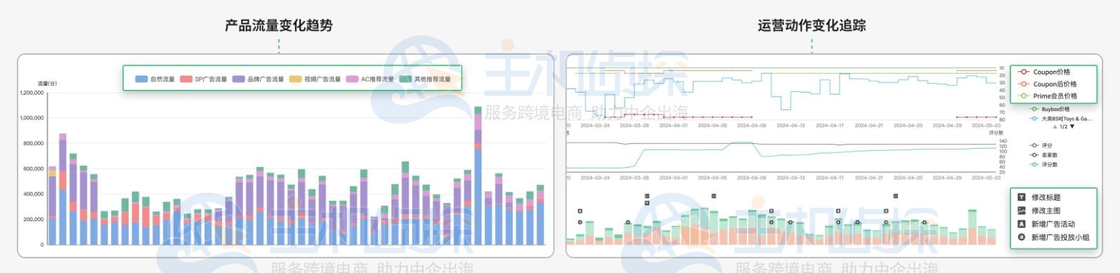 Sif关键词工具功能