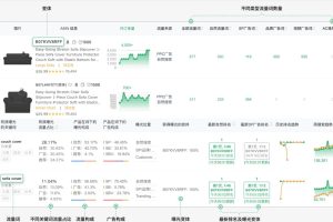 Sif关键词工具功能