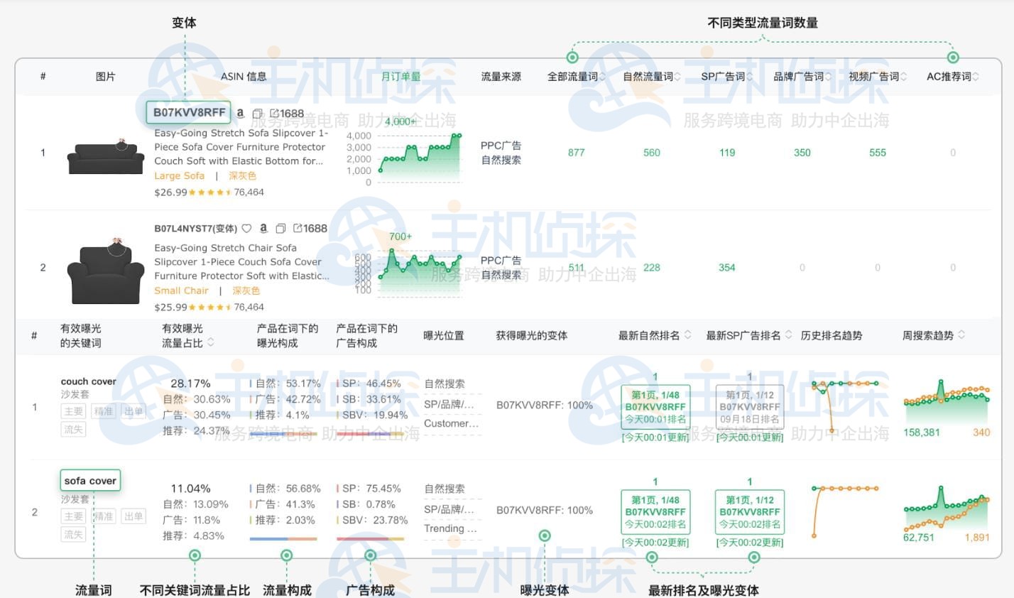 Sif关键词工具功能