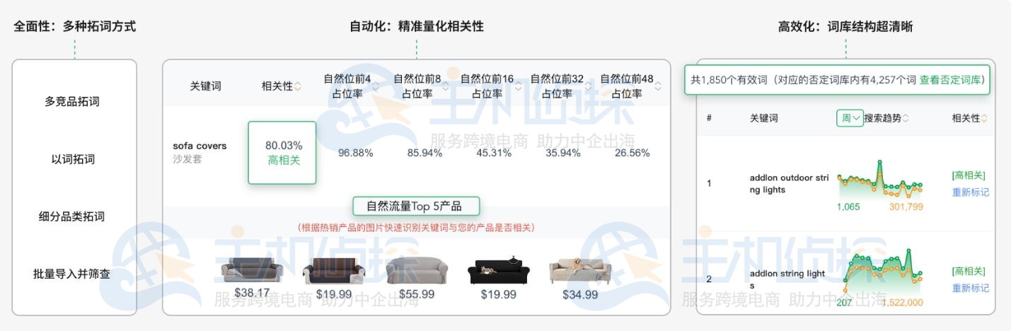 Sif关键词工具功能