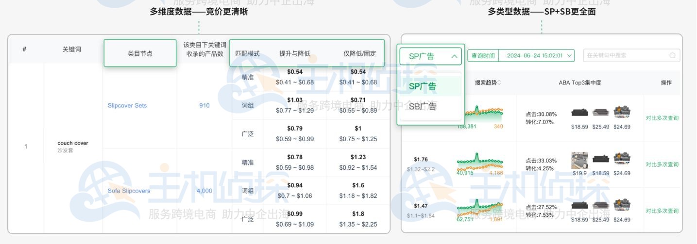 Sif关键词工具功能