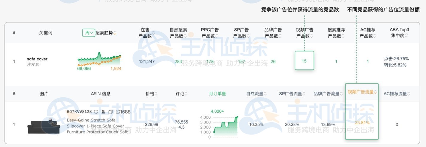 Sif关键词工具功能