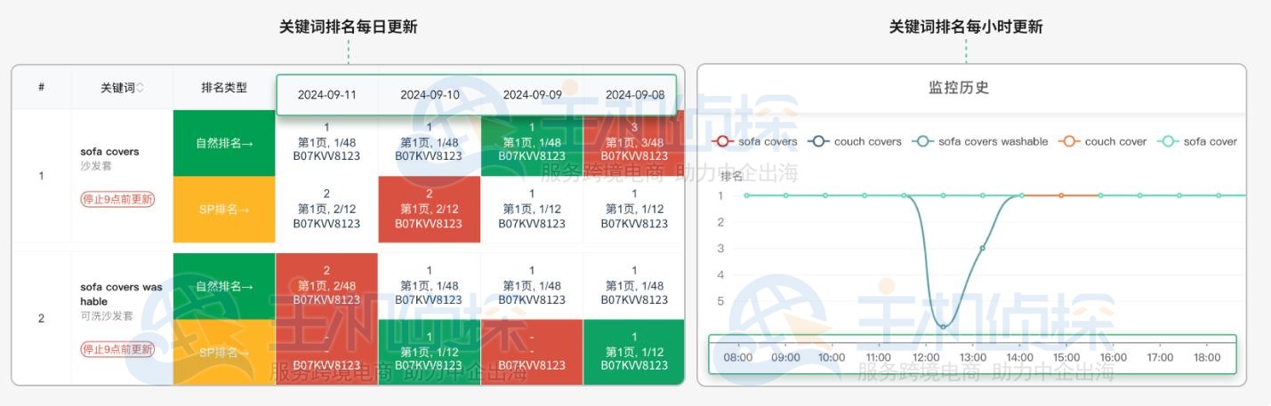 Sif关键词工具功能