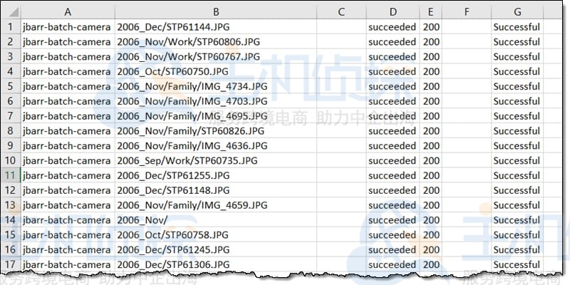 报告包含每个对象的信息