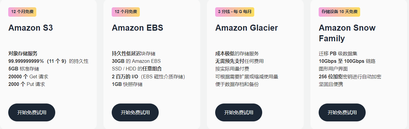 免费云存储服务