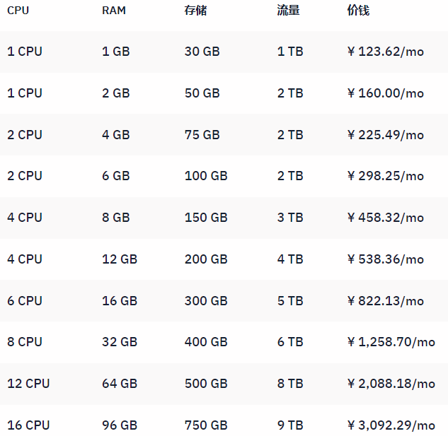 Hostwinds Windwos VPS非托管方案