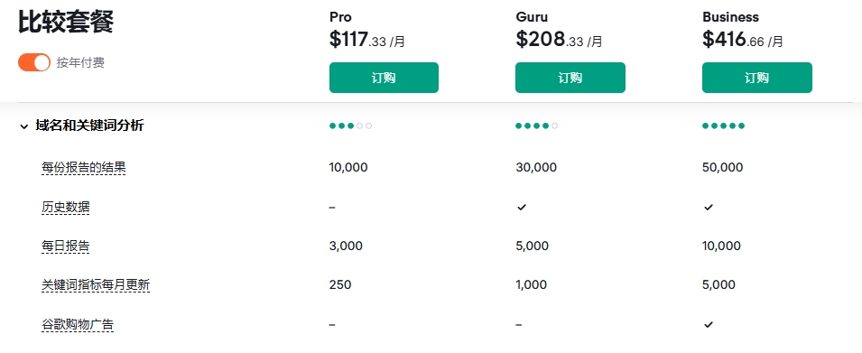 域名和关键词分析