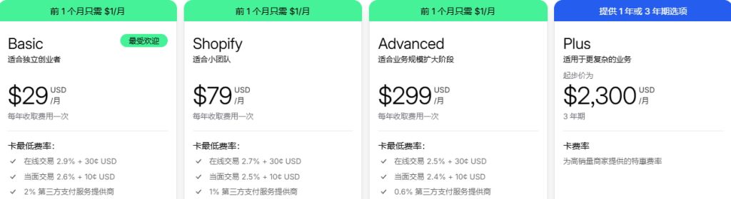 Shopify建站服务费用