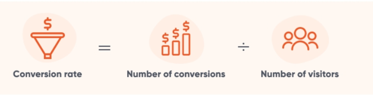 Shopify转化率计算公式