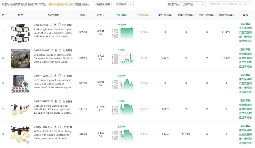 Sif查关键词竞争