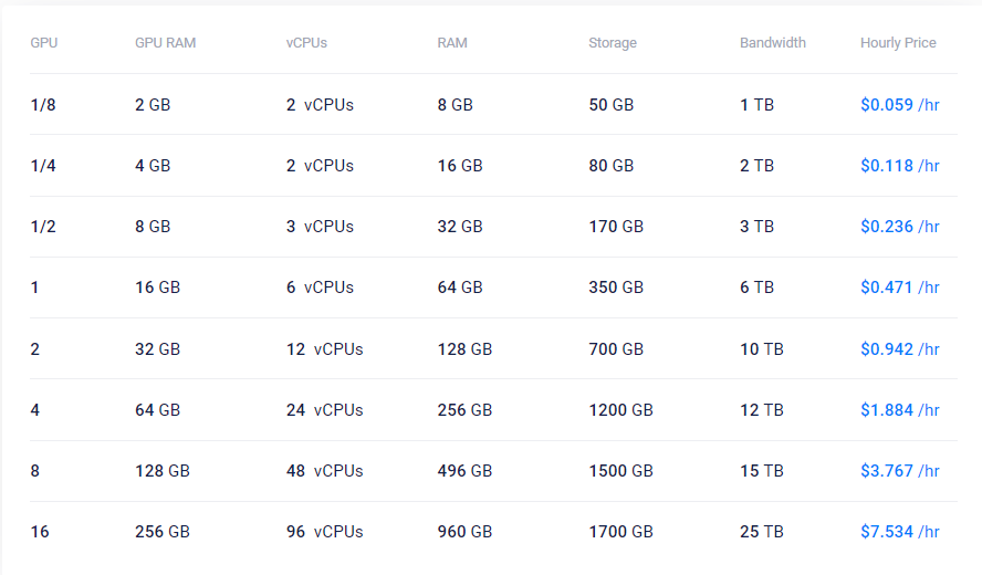 Vultr GPU云服务器