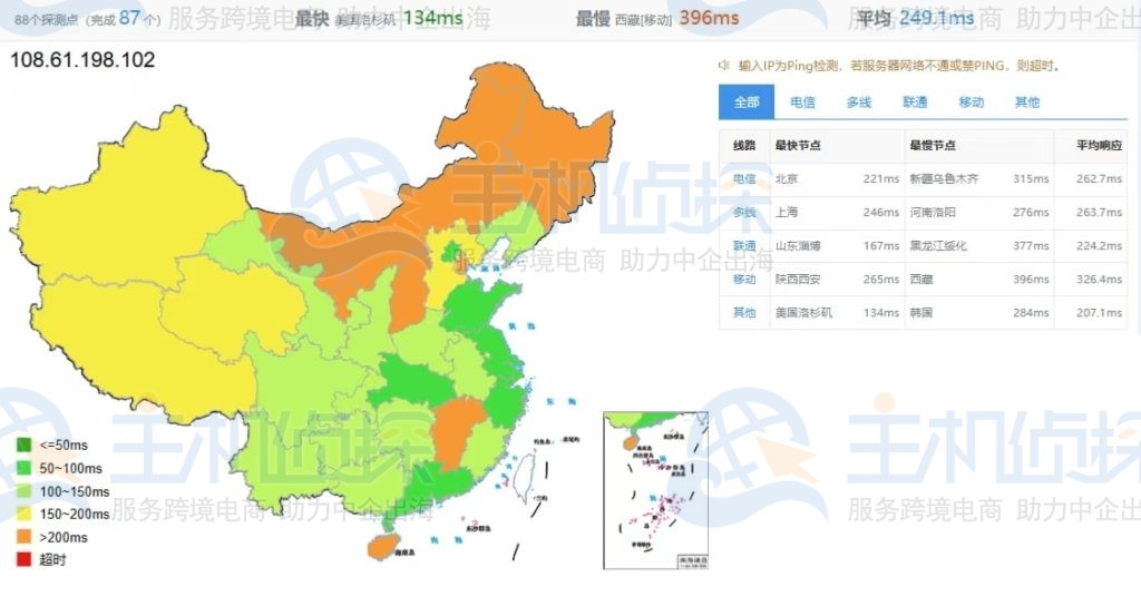 Vultr阿姆斯特丹机房ping检测