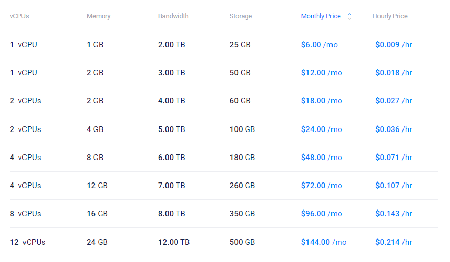 High Performance套餐