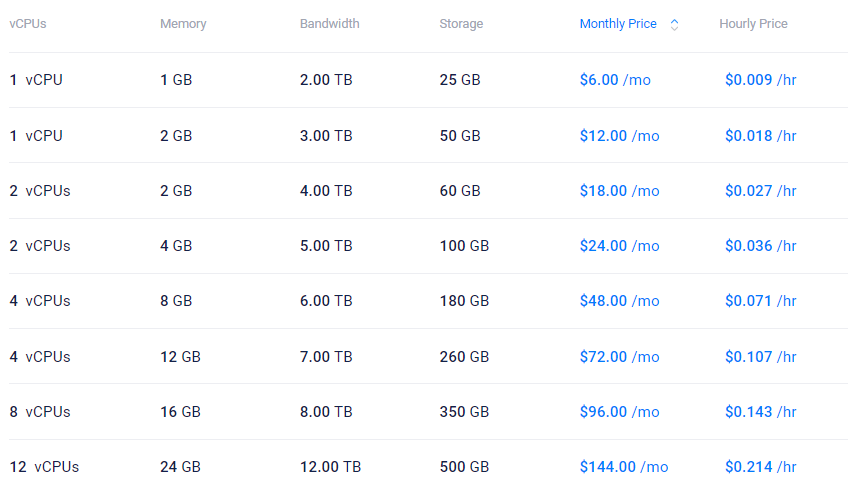 High Performance套餐Intel