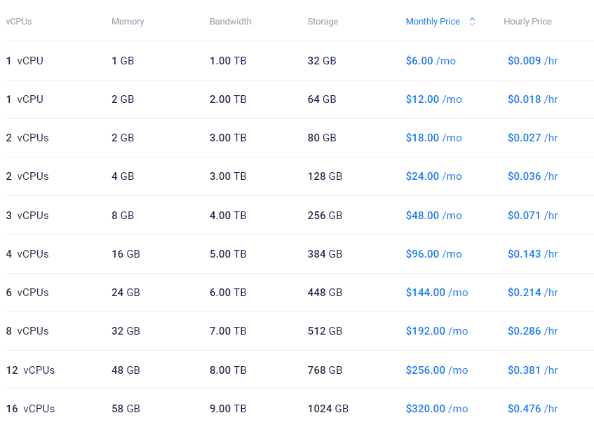 High Frequency套餐