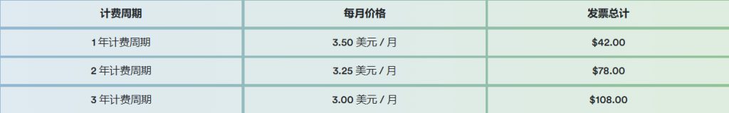 WebHostingPad迷你主机定价