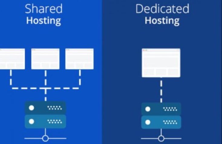独享虚拟主机和共享虚拟主机区别