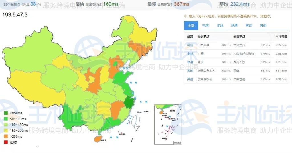 HostDare欧洲VPS ping检测结果