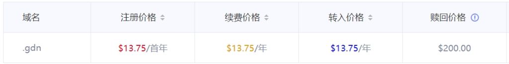 gdn域名注册价格