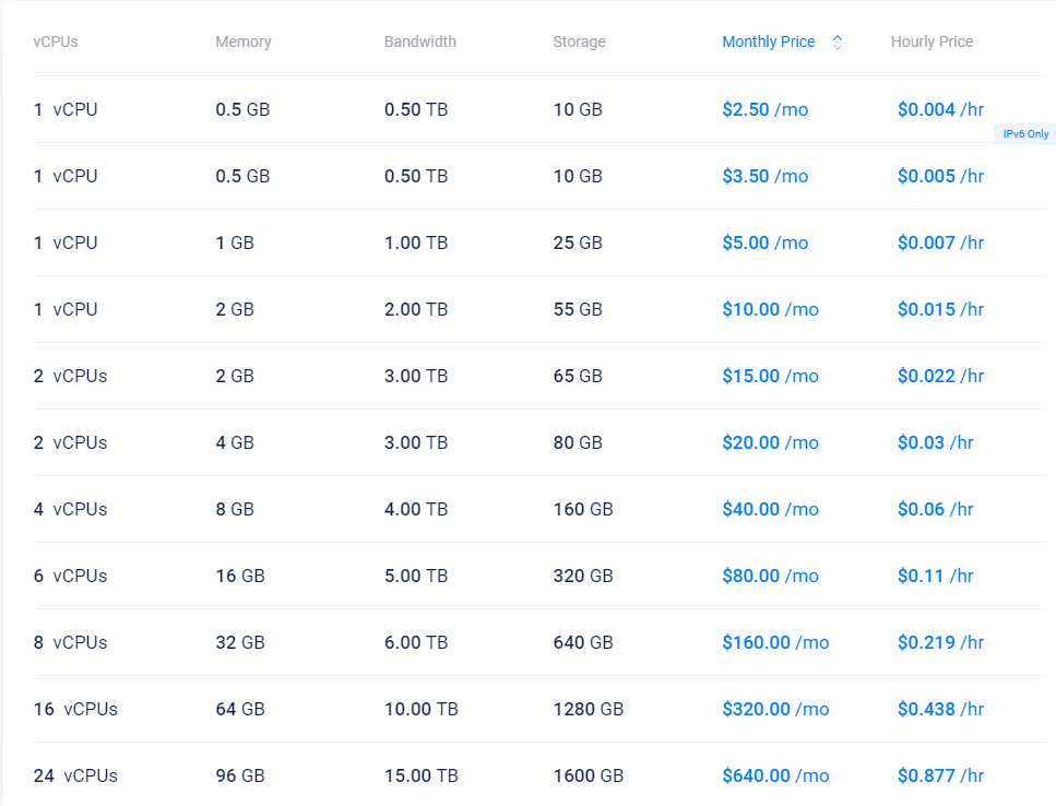 Vultr日本云服务器