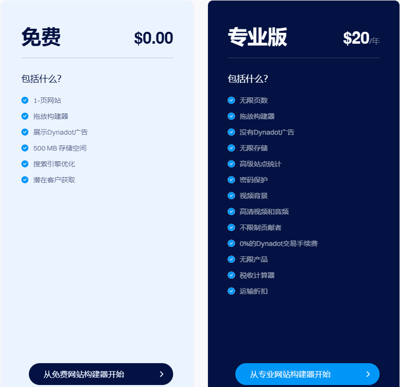 Dynadot建站工具优惠