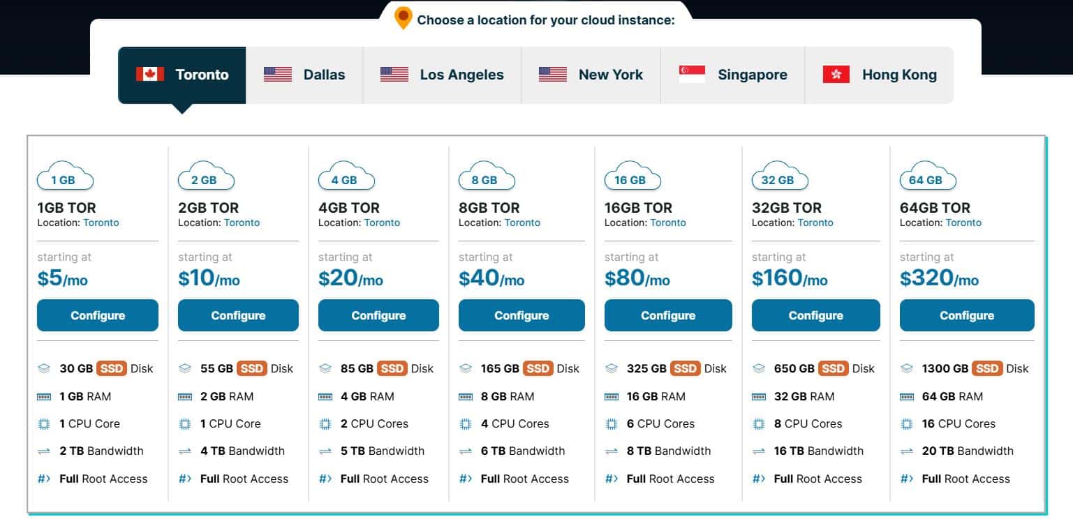 HawkHos云服务器方案