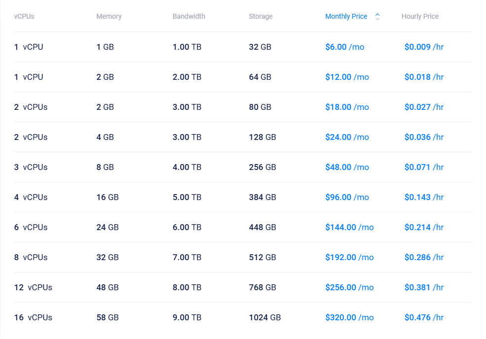 3GHz+ Intel Xeon CPU、NVMe SSD方案