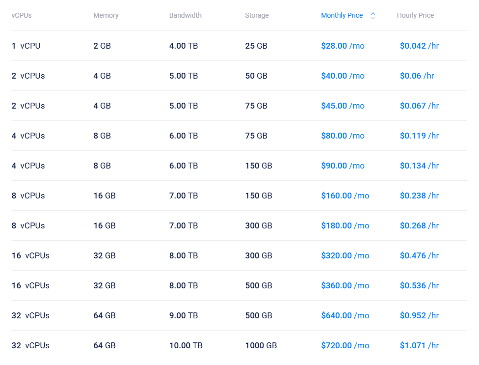 Vultr CPU 优化型方案